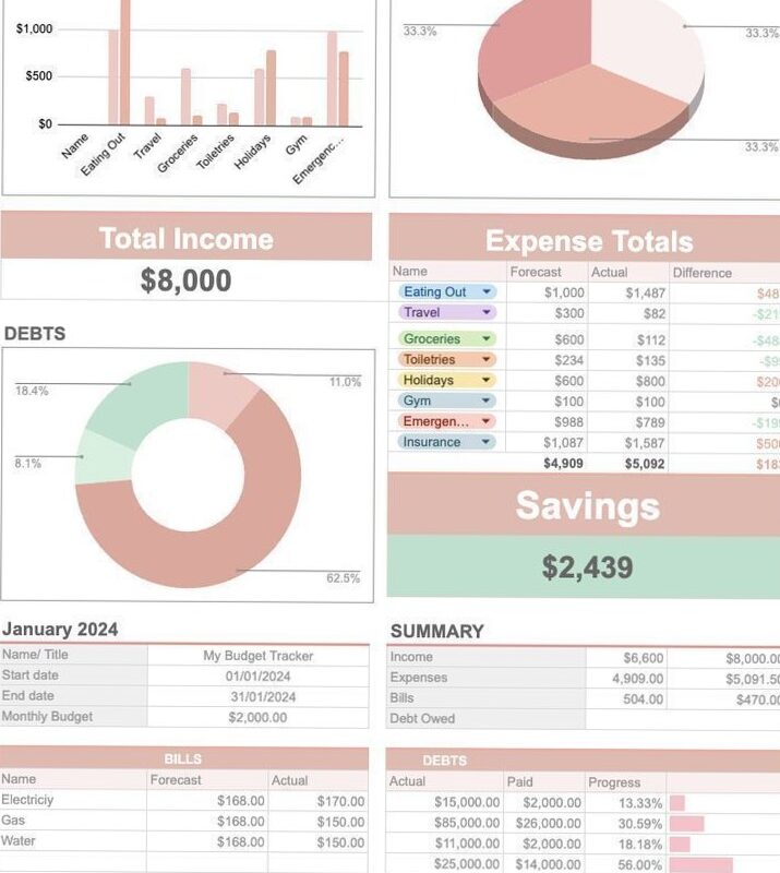 🤍 🕯️ 2024 Travel Budget Planner — Free Printable for Google Sheets & Excel | dream life manifestation