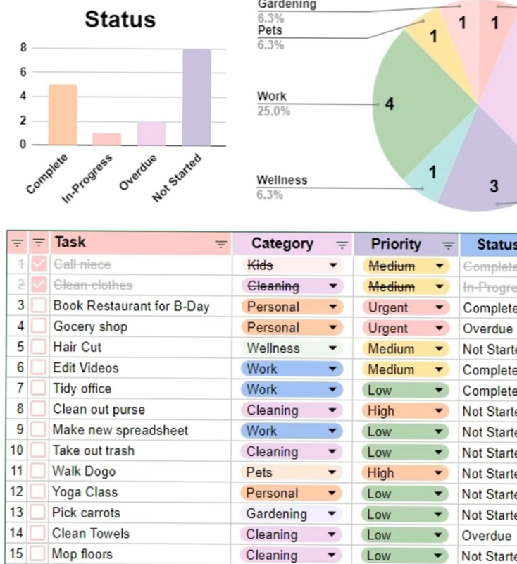 🪄 🖌️ Aesthetic To-Do List Spreadsheet for Google Sheets & Excel | game-changing digital system