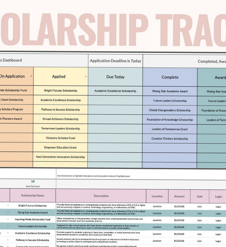 🖌️ 📍 College Scholarship Tracker Google Sheets Template | seamless organization hack