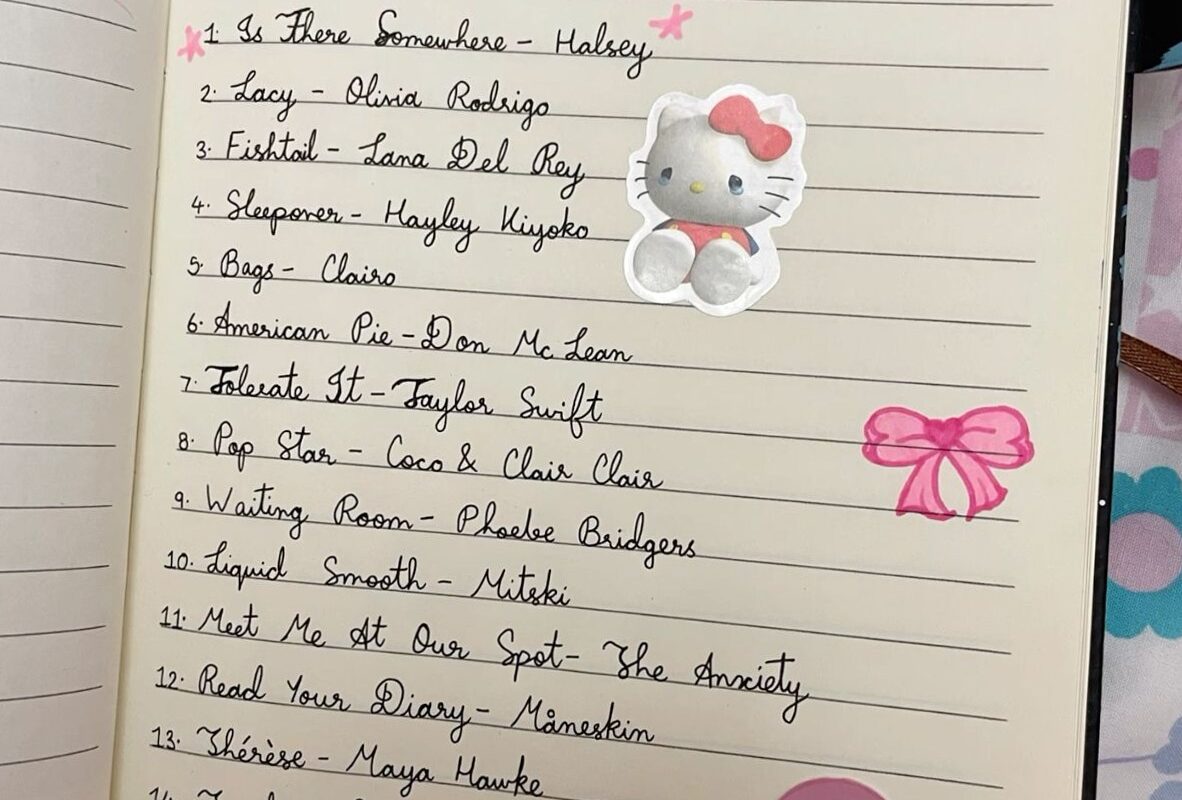 Creative Journaling Inspiration for Digital Planners — 🥂 💌 stay inspired all year long