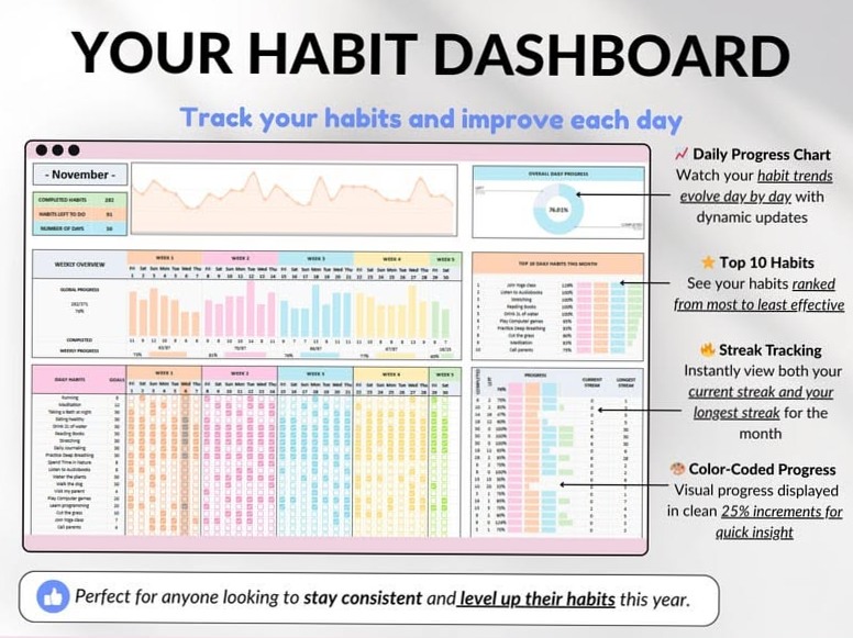 ☁️ ☁️ Digital Productivity Planners for Creative Success | secret to staying productive