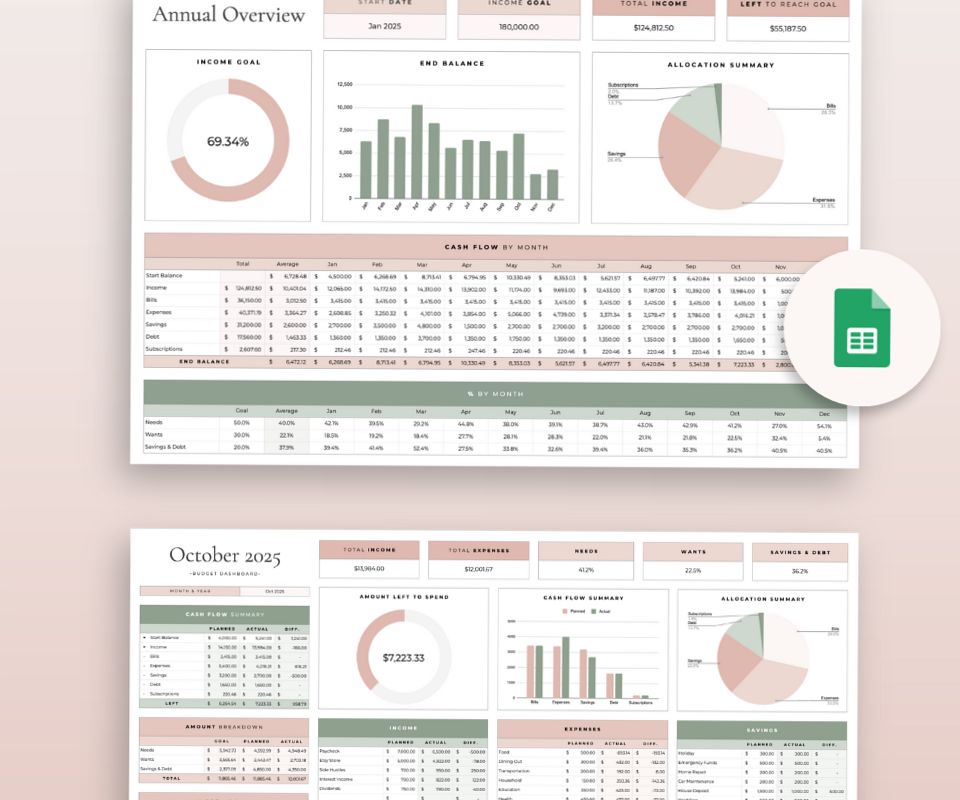 🌸 🍰 dream life manifestation: Create Your Perfect Annual Budget with EasyBudget Google Sheets Template