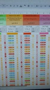 💌 👰 dream life manifestation: Ultimate Google Sheets Templates for Teachers & Students