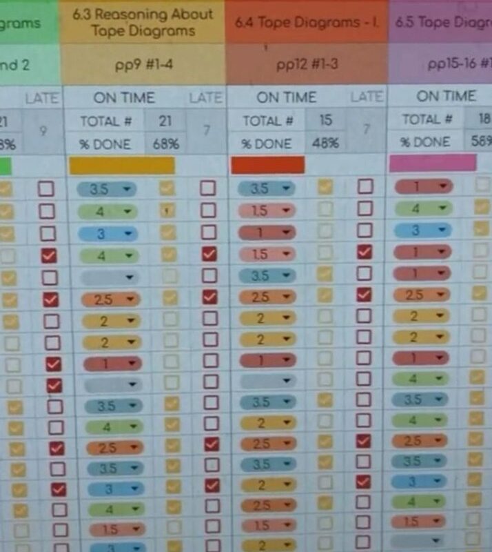 💌 👰 dream life manifestation: Ultimate Google Sheets Templates for Teachers & Students