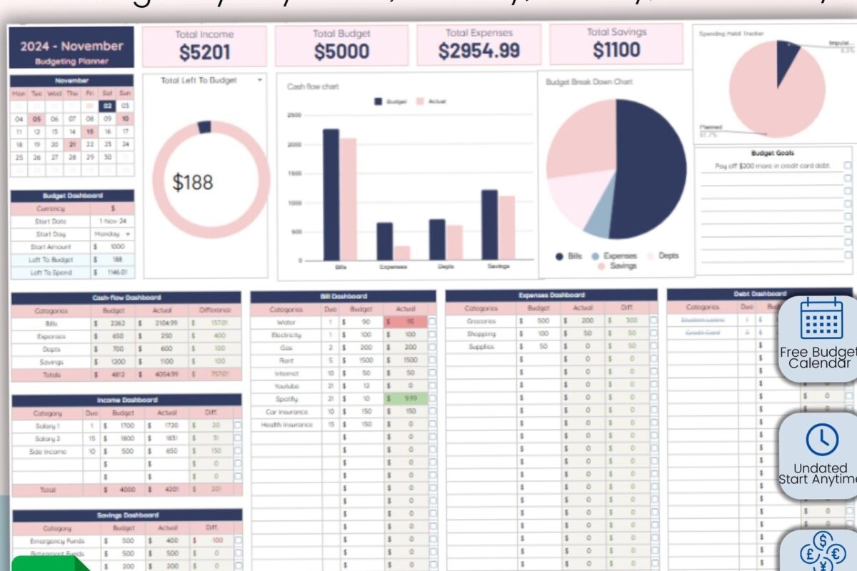 Easy Monthly Budget Planner | Google Sheet Finance Organizer — 🤍 🌿 dream life manifestation