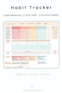 🌸 🍰 Efficient Habit Tracker for Google Sheets Notion Lovers | no-stress tracker