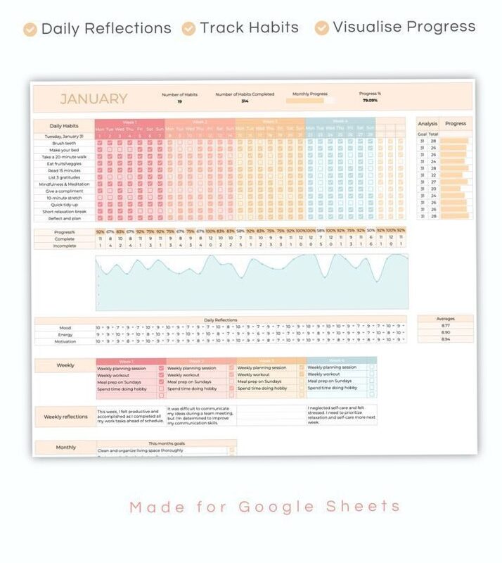 🌸 🍰 Efficient Habit Tracker for Google Sheets Notion Lovers | no-stress tracker