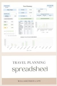 Effortless Travel Budget Planner Free Printables for Family & Small Business — 🥂 🥂 stay inspired all year long
