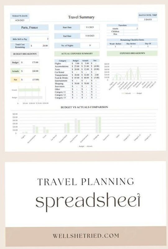 Effortless Travel Budget Planner Free Printables for Family & Small Business — 🥂 🥂 stay inspired all year long