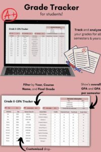 🕯️ 🤍 essential planning guide: Stylish Google Sheets Grade Tracker for Students
