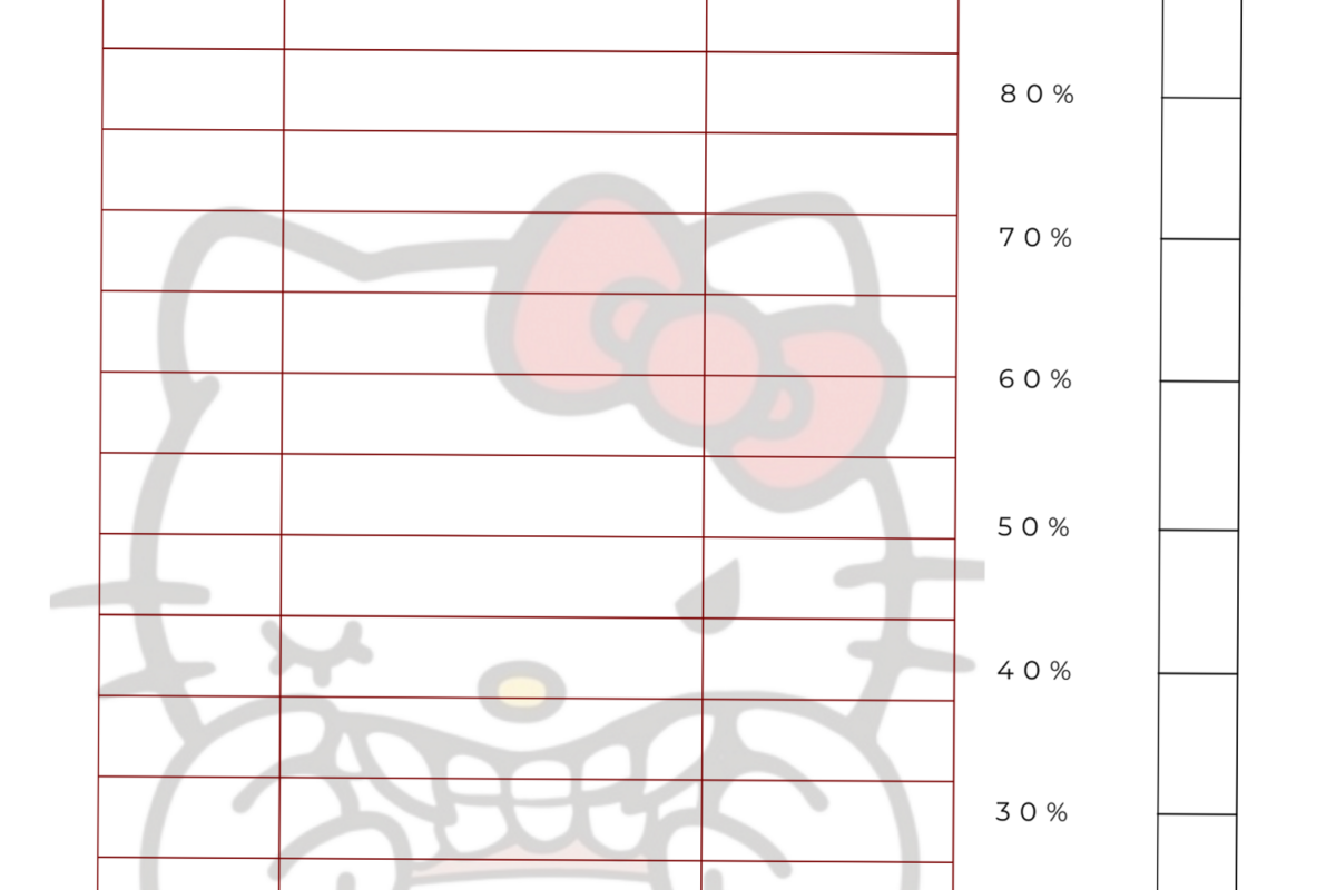 🖌️ 📍 Hello Kitty Savings Tracker Planner Design | ultimate printable checklist