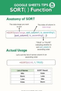 📅 📅 Master Google Sheets Sorting with Visuals & Tutorials | romanticize your routine
