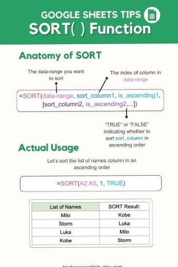 📅 📅 Master Google Sheets Sorting with Visuals & Tutorials | romanticize your routine