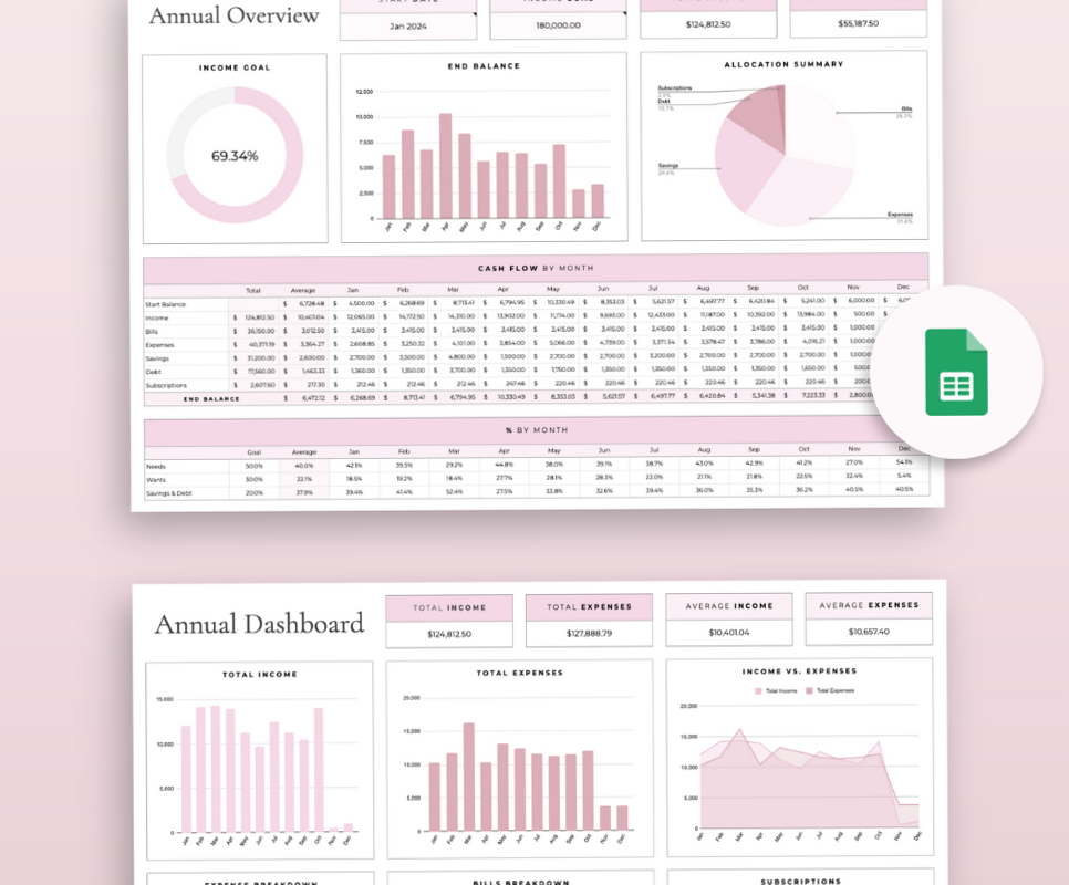 🖇️ 📊 Master Your Budget with the Ultimate Google Sheets Template! | dream life manifestation