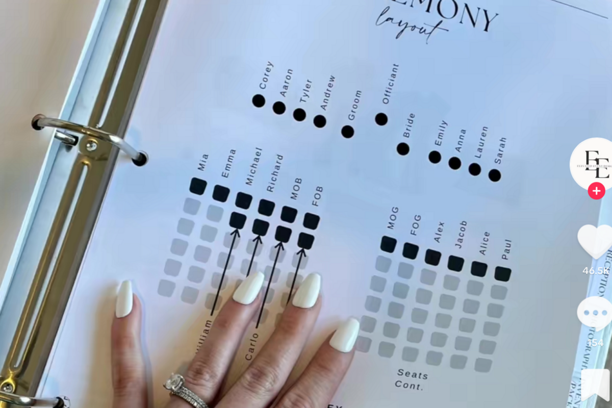 🤍 ☁️ My Future Wedding Plans: A Comprehensive Guide | ultimate printable checklist