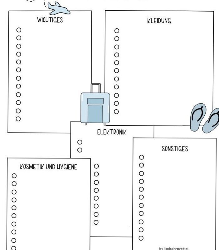 📅 📌 no-stress tracker: Digital Planner Checklist for Creative Projects