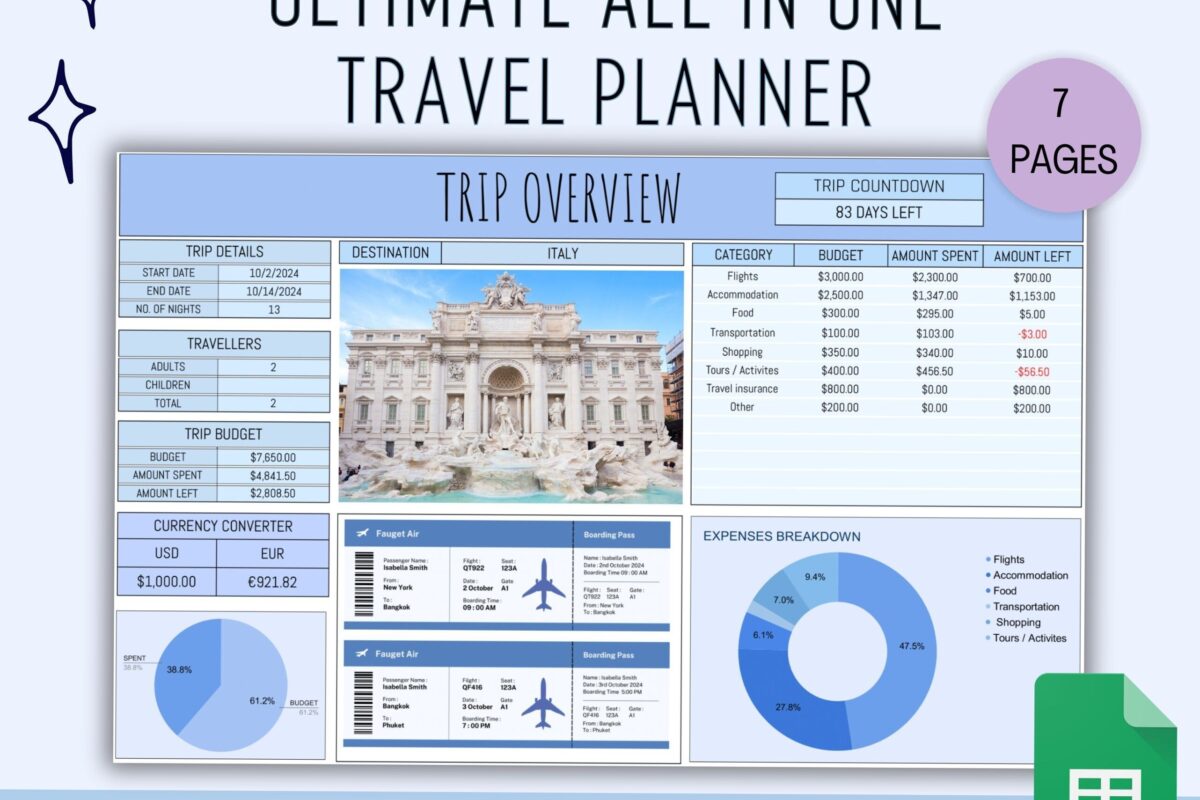 💌 🍰 no-stress tracker: Effortless Travel Budget Planner & Itinerary Template for Organized Trips