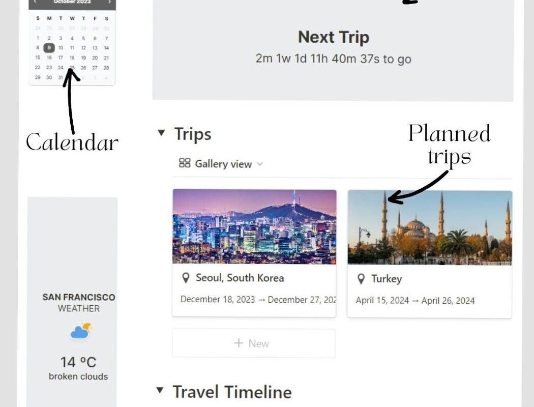 💌 🌸 Notion Travel Planner + Habit Tracker Aesthetic | essential planning guide