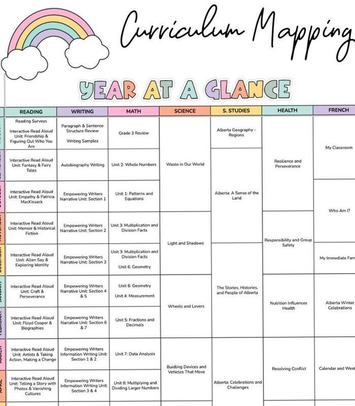 Organize Teaching Plans with Google Sheets Templates — 🤍 ☁️ secret to staying productive