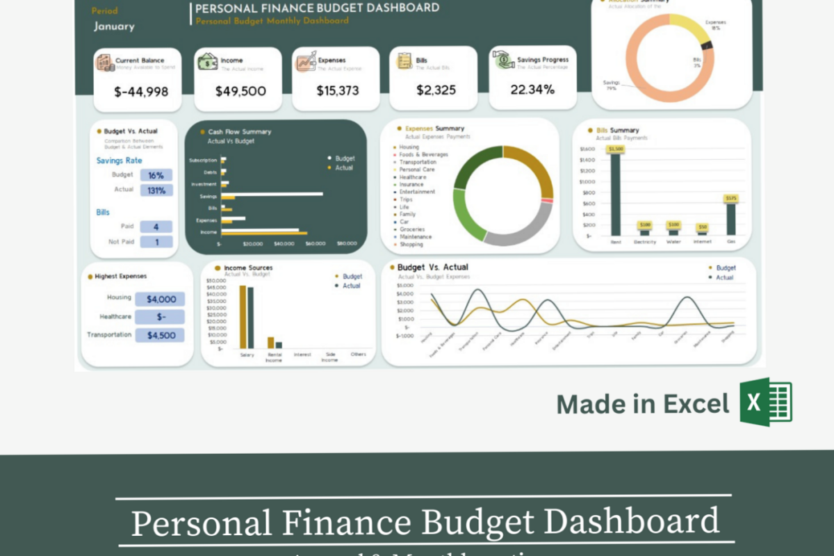 👰 🍰 Personal Finance Budget Dashboard – Excel Template | pro digital dashboard
