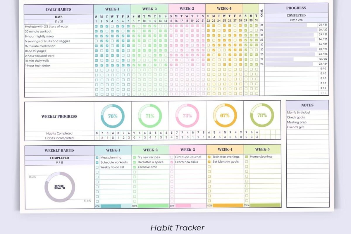 Personal Money Habit Tracker — Daily, Weekly, Monthly — Google Sheets Template — 📌 📝 essential planning guide