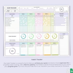 Personal Money Habit Tracker — Daily, Weekly, Monthly — Google Sheets Template — 📌 📝 essential planning guide