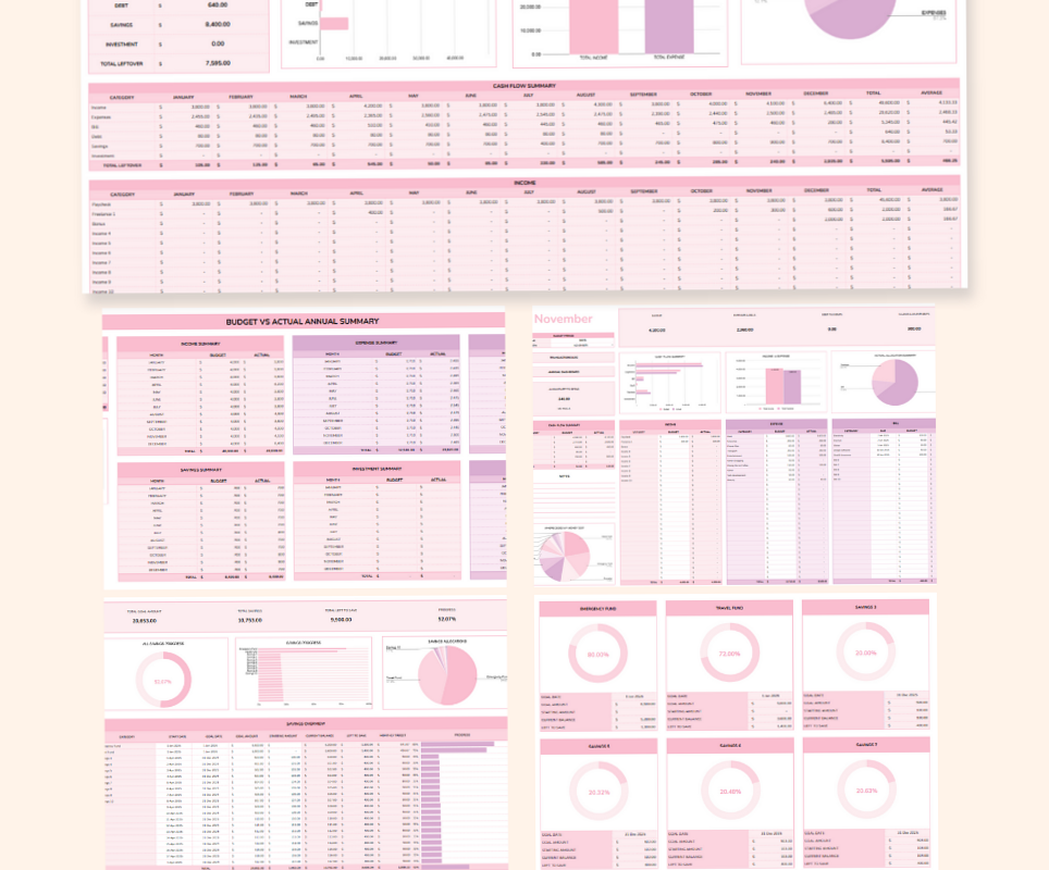 📍 📍 Pink Annual Budget Template Google Sheets #familybudgeting | pro digital dashboard