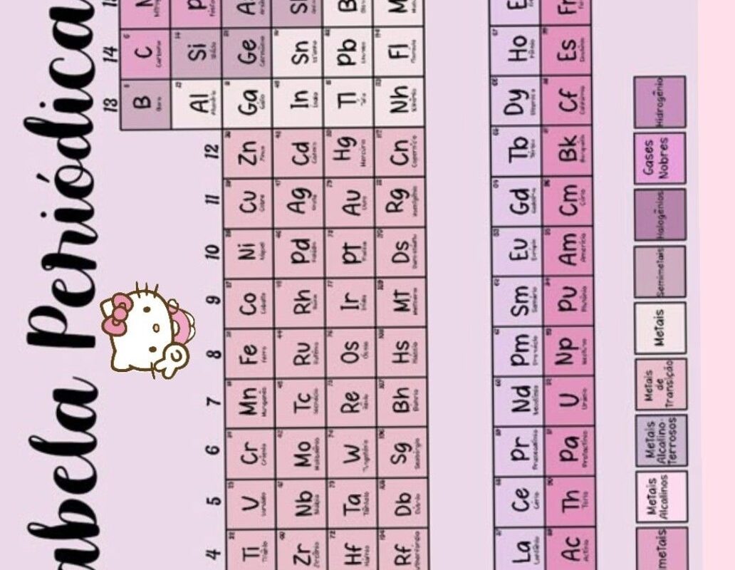 📁 📝 romanticize your routine: La Tabla Periódica: Diseño Creativo para Planificadores