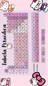 📁 📝 romanticize your routine: La Tabla Periódica: Diseño Creativo para Planificadores