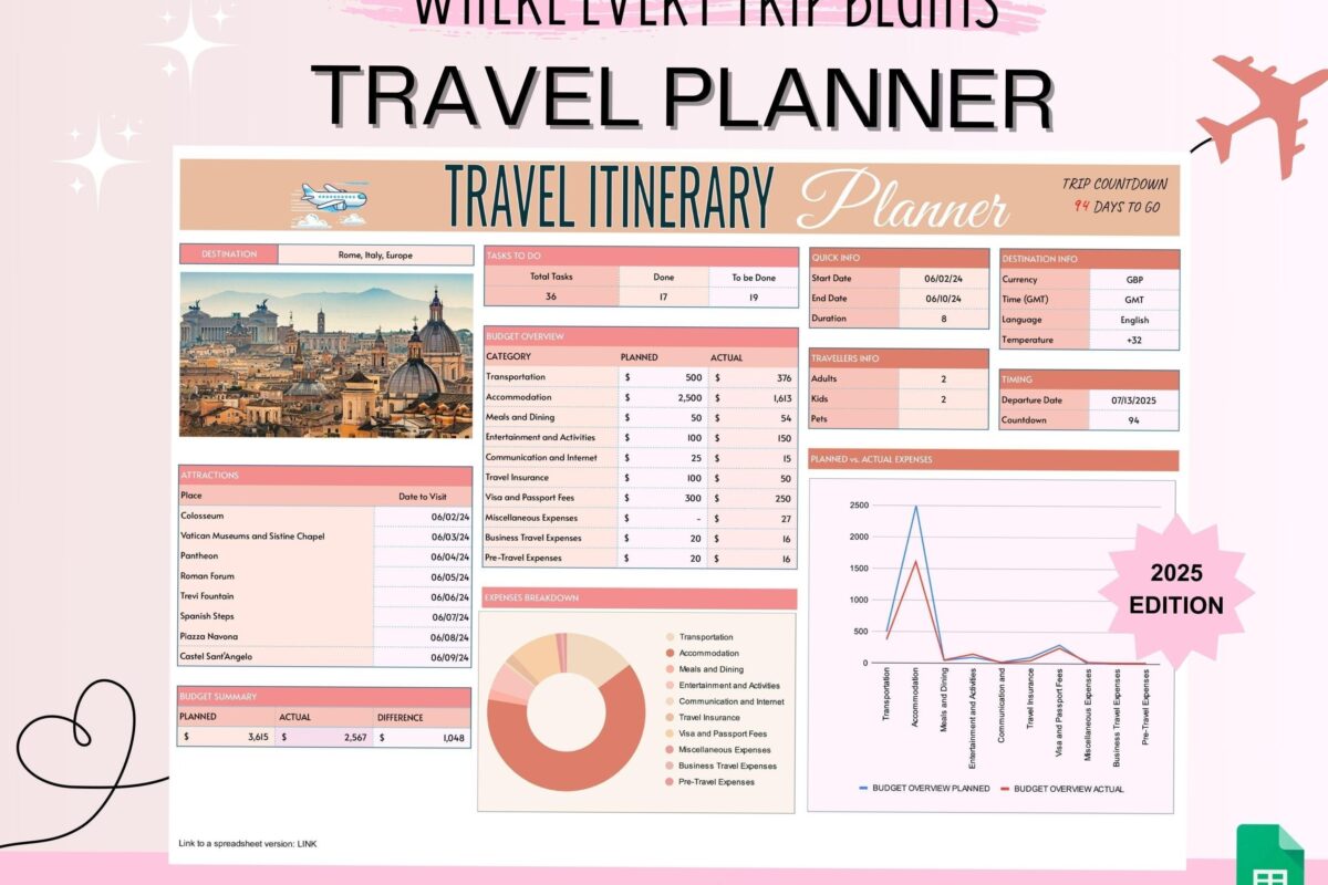 🌿 ☁️ romanticize your routine: Ultimate Travel Planner Kit for Digital Design & Creatives