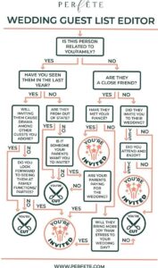 Samantha Brinson’s 2025 Duncan Wedding Design & Decor Tips — 🎀 ✨ romanticize your routine