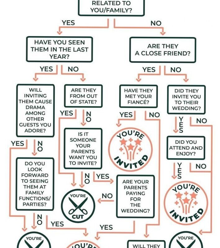 Samantha Brinson’s 2025 Duncan Wedding Design & Decor Tips — 🎀 ✨ romanticize your routine