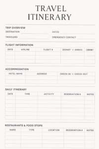 👰 🥂 Summer Vacation Digital Itinerary Planner Template | ultimate printable checklist