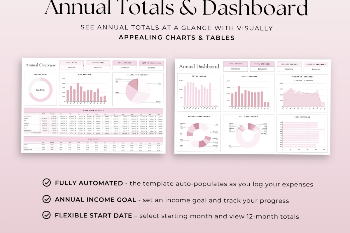 ☁️ 🎀 The Ultimate Budget Spreadsheet: Annual Overview & Dashboard Features | only tool for life admin