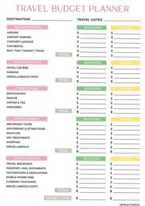 🕯️ ✨ Travel Budget Planner | Instant Download & Organizer | dream life manifestation
