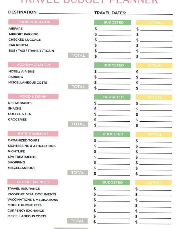 🕯️ ✨ Travel Budget Planner | Instant Download & Organizer | dream life manifestation