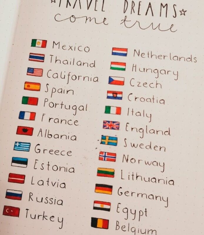 📌 🖇️ Travel Dreams Come True in Digital Design & Creative Planners | dream life manifestation