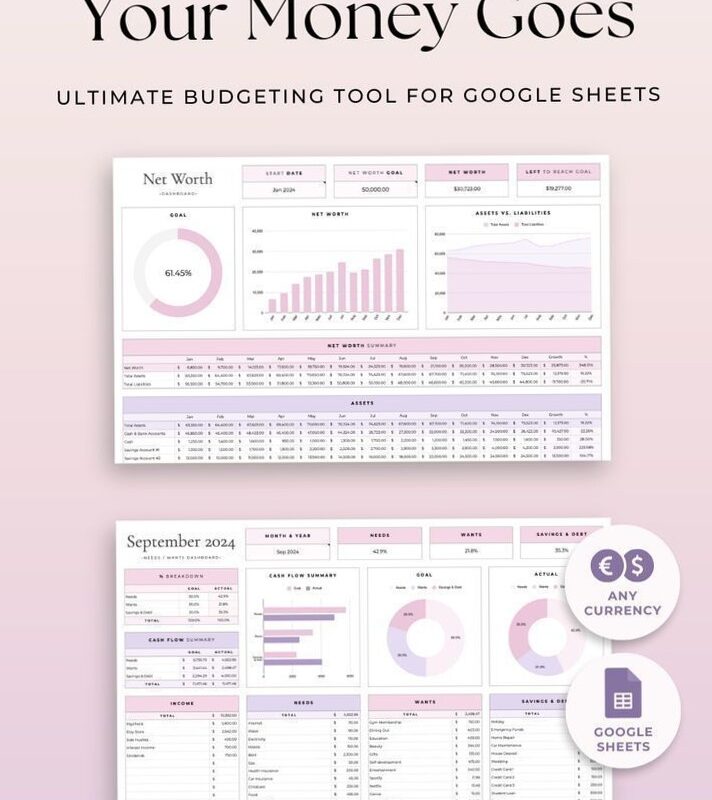 Ultimate Annual Budget Template for Google Sheets | All-in-One Financial Planner — 🖌️ 📍 romanticize your routine