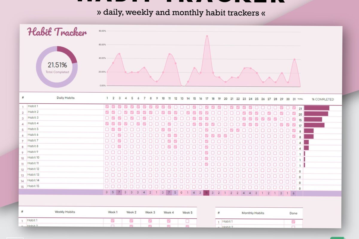 Ultimate Habit Tracker Templates for Organized Living & Goal Success — 👰 🌸 seamless organization hack