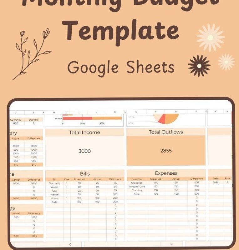 Ultimate Monthly Budget Planner | Google Sheets | Enveloppes Budgetaires — ☁️ 🤍 2026 efficiency hack