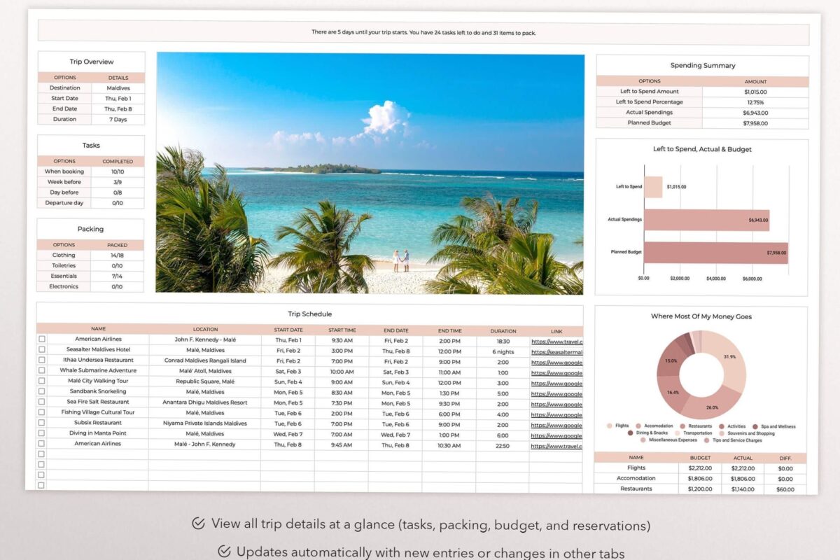 🤍 🌿 Ultimate Travel Planner for Google Sheets: Organize Vacations & Budgets with Style | secret to staying productive