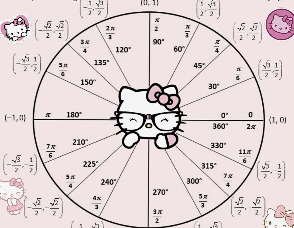 Unit Circle Digital Design for Planners & Creative Assets — 👰 🍰 dream life manifestation
