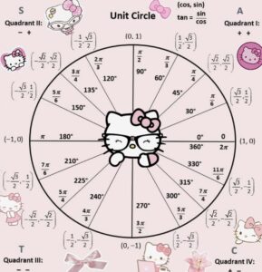 Unit Circle Digital Design for Planners & Creative Assets — 👰 🍰 dream life manifestation