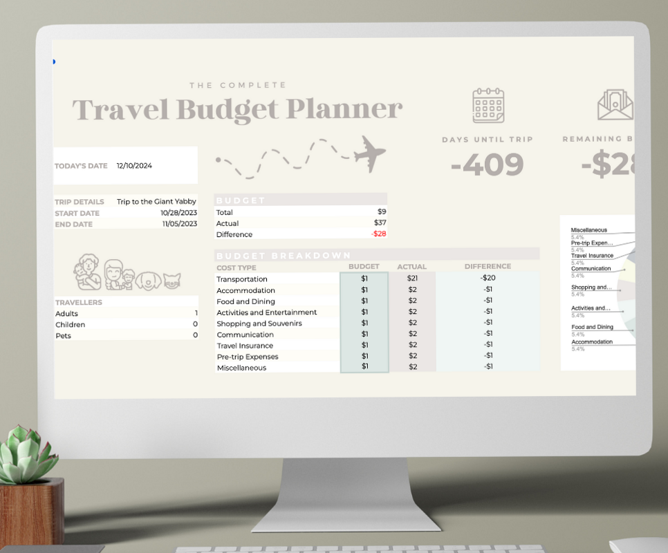 Your Essential Travel Organizer Google Sheet #budgetbypaycheck — 📌 📅 romanticize your routine