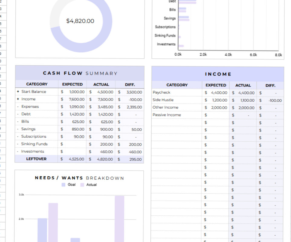 📅 📝 Your Personal Ultimate Budget—Built in 10 Minutes | secret to staying productive