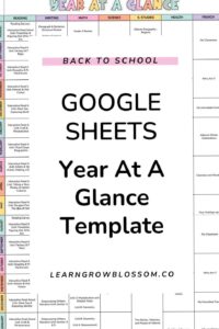 🎨 🖌️ Curriculum Mapping Template for Teacher Organization | secret to staying productive