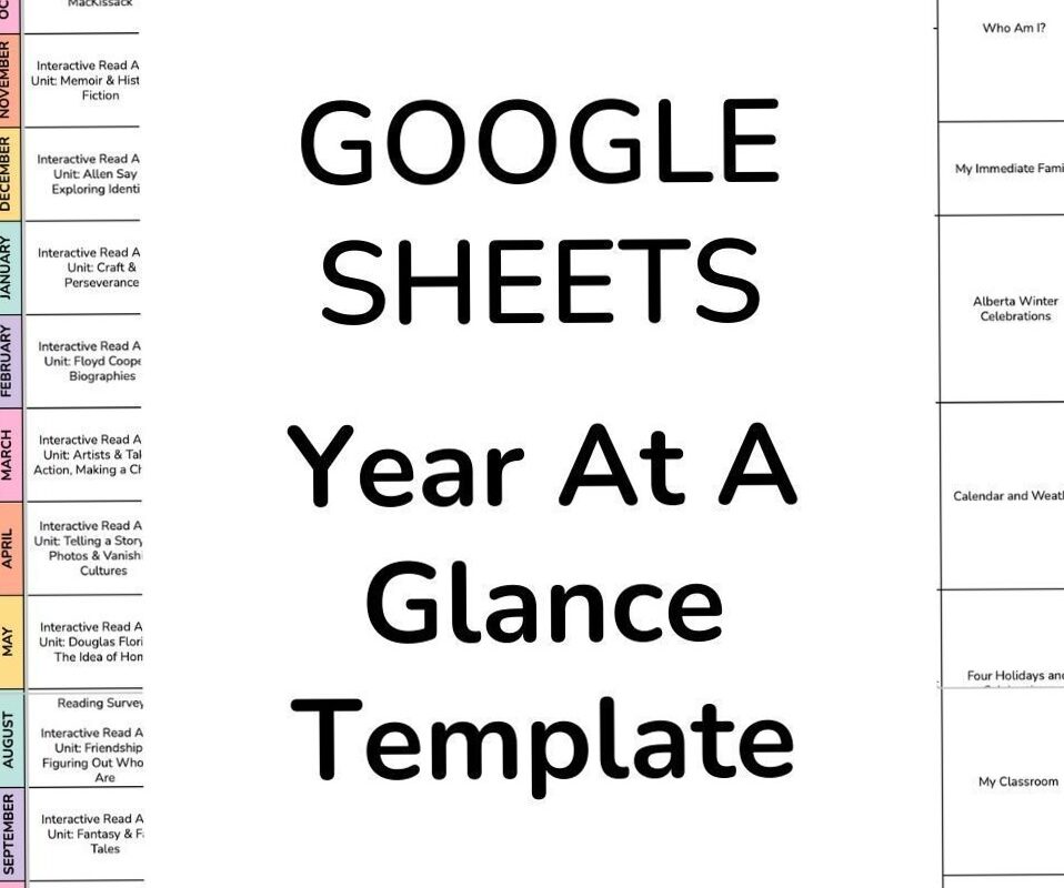 🎨 🖌️ Curriculum Mapping Template for Teacher Organization | secret to staying productive