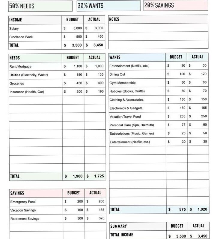 📝 📁 dream life manifestation: 50/30/20 Budget Template — Free Google Sheets & Excel | Budgeting Tools