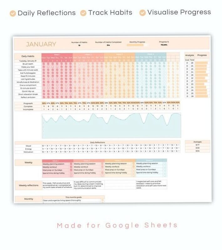 Efficient Habit Tracker for Google Sheets — 🤍 🌿 essential planning guide