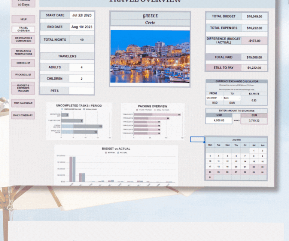 🕯️ 🤍 Effortless European City Break Planner with Budget & Itinerary Spreadsheet | seamless organization hack